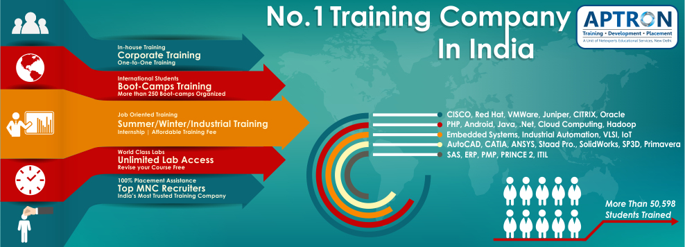 Best Corporate Training in Delhi